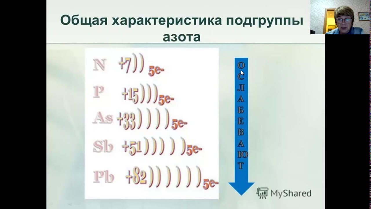 Главная подгруппа азота. Подгруппа азота. Тема 9. Подгруппа азота (элементы va группы) вариант 1. Тема 9. Подгруппа азота (элементы va группы) вариант !. Азот соседи по подгруппе.