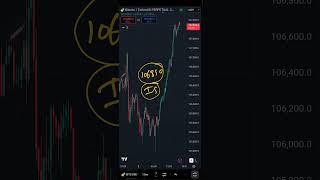 BTCUSDT Bitcoin Levels views on 02072025 | Technical Analysis | Intraday Trading | Trading Strategy