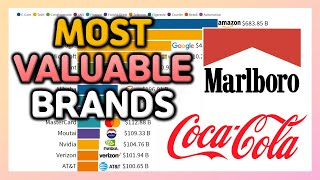 Most Valuable Brands In The World 2007~2021