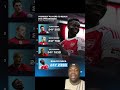 Youngest players to reach 200 PL apps #liverpool #arsenal #mancity #manutd #premierleague #football