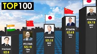 Asia’s Billionaire Legends 2025: TOP 10 Richest Revealed! 💰👑