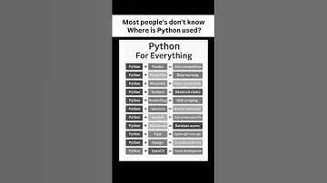 🔥 Python = Power + Simplicity! 🐍From AI to Web Dev — Python does it all 🚀#Python #CodingShorts #cse