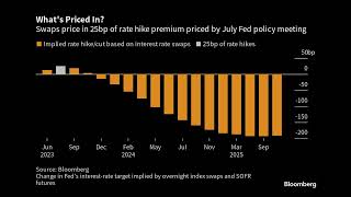Fed Traders Fully Price In an Interest-Rate Hike Once Again