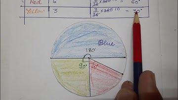 Q.3,Exercise 4.1, Data Handling , Chapter 4, Class 8, Mathematics,NEW NCERT,CBSE SYLLABUS 2023