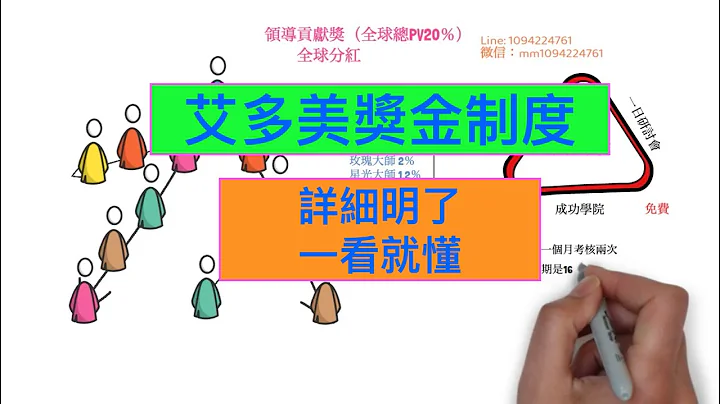 艾多美奖金制度Atomy System Bonus 详细介绍 Lne ID：888168y清晰明了 简单易懂，怎么领钱 最新了解艾多美什么是艾多美？直销制度 双轨制 其安利 东森 美安对比 中国市场 - 天天要闻