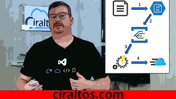 Event Grid and Azure Automation – Purge CDN Automation Task Walkthrough