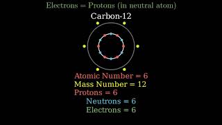 Practice Finding Protons, Neutrons, Mass Number, Electrons, and Atomic Number