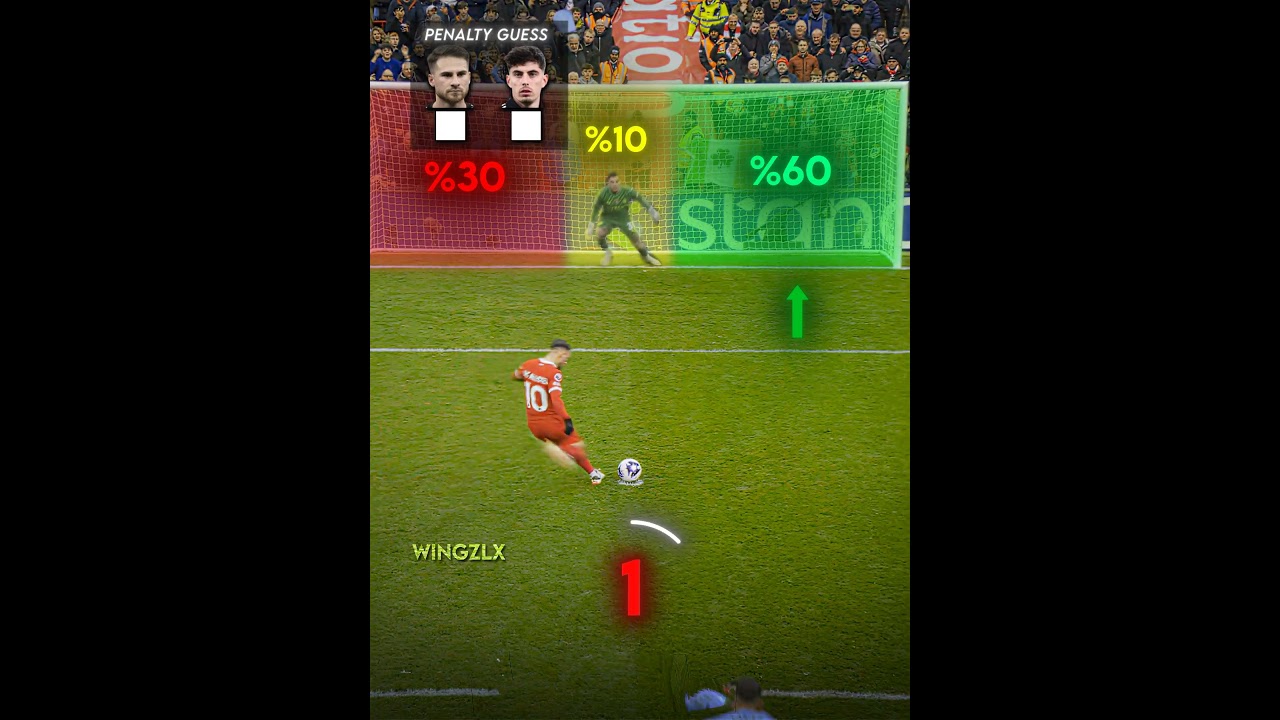 Can you guess which way Alexis MacAllister and Kai Havertz shot?😈😧