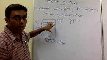 Process Operations - fork,exec  |  Operating System Lectures by Dr. Bibhas Ghoshal, IIIT Allahabad