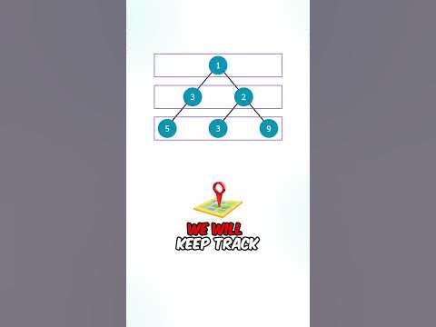 Can You Solve The Easiest Binary Tree Question in Amazon Interviews ...