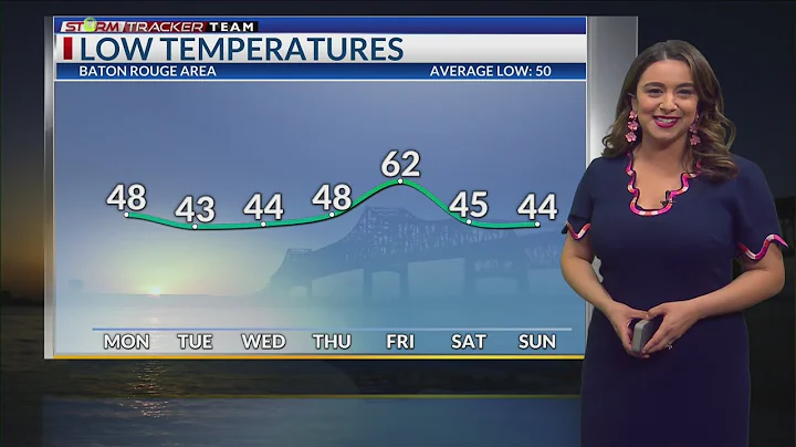 StormTracker Evening Forecast (March 12, 2023): A couple of chilly mornings this week