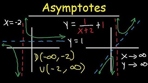 Calculus I fix question asymptotes last year solution Madan bhandari memorial , Pokhara university 