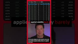 77% Implied Volatility on a 0DTE Option. Is It a Good Trade?