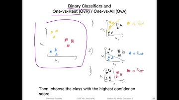 12.5 Extending Binary Metric to Multiclass Problems (L12 Model Eval 5: Performance Metrics)