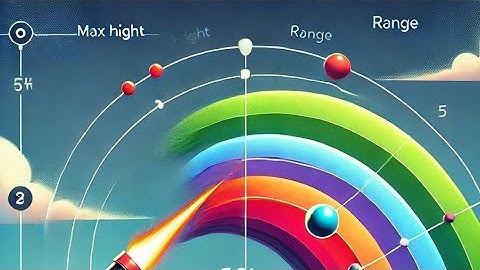 Master Projectile Motion: Equations, Height, Range, and Time of Flight Explained!