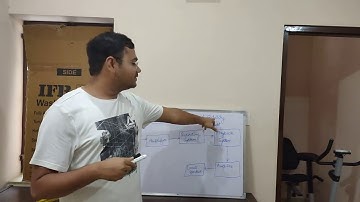 Introduction to Hi Fi and Stereophony, EL 208 By Gaurav Choudhary, GPC Dausa