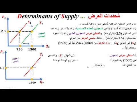 فيديو: كم عدد محددات العرض هناك؟