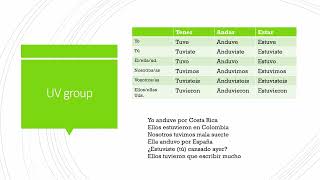 UGroup