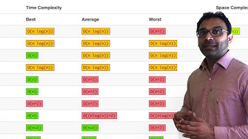 Data Structures and Algorithms in Swift Promo