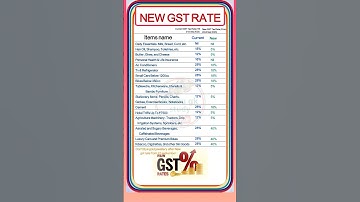 new gst rate after 22 september #gk #shortsvideo #gkquiz #gst #reels