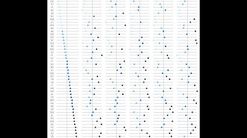 How to Create Ranked Dot Plots