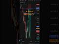 BTCUSD | 1000 pips captured based on 1D & 4H rejection candle #btcusd #bitcoin #crypto