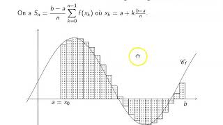 Méthode09 - Somme de Riemann, méthode des rectangles