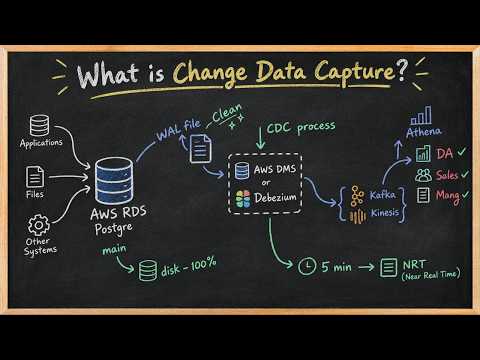 Change Data Capture (CDC) Explained for Beginners