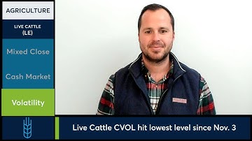Live Cattle futures rose while Lean Hog futures fell. 12/9/25
