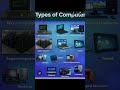 Types of computer#education #computer #learn with computer Aditya