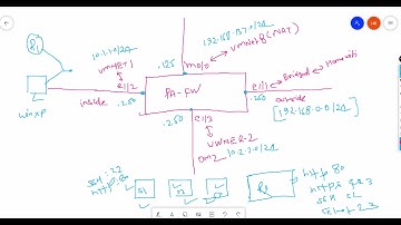 #Palo#Alto#firewall#step#by#step#Deployment #in#Google#Cloud