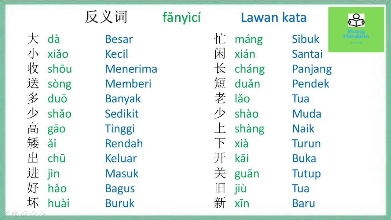 Kosa Kata Dalam Bahasa Mandarin – Belajar
