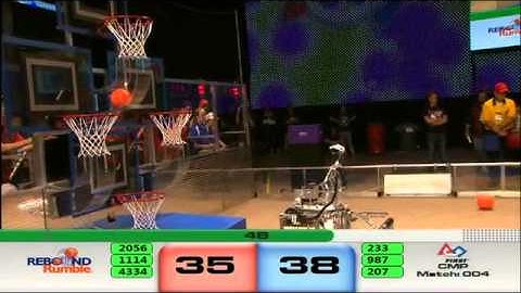 2012 FRC Championship: Einstein field, final rounds.