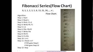 Algorithm and Flow Chart Example