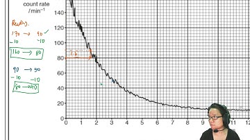 23.3c Ex3 ON17 P41 Q12 Random Count Rate | A2 Nuclear Physics | CAIE A Level Physics