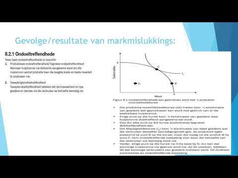 Video: Markmislukkings En Die Rol Van Die Staat In Ekonomiese Ontwikkeling