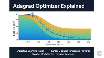 Adagrad: The Adaptive Optimizer that Handles Sparse Data 