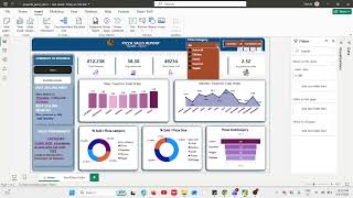 Pizza Sales Report with SQL and PowerBI