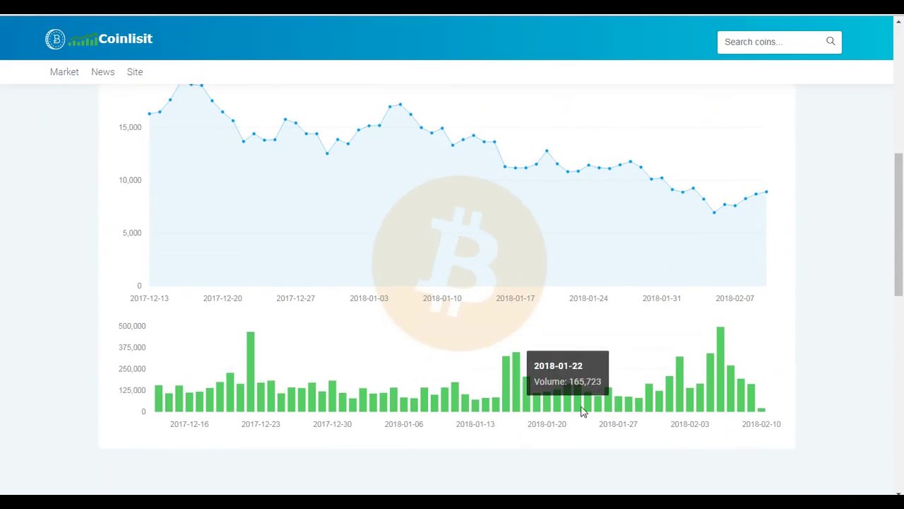 bitcoin price live