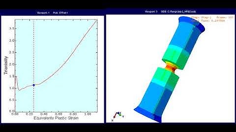 Stress triaxiality evolution for a Notch Round Bar