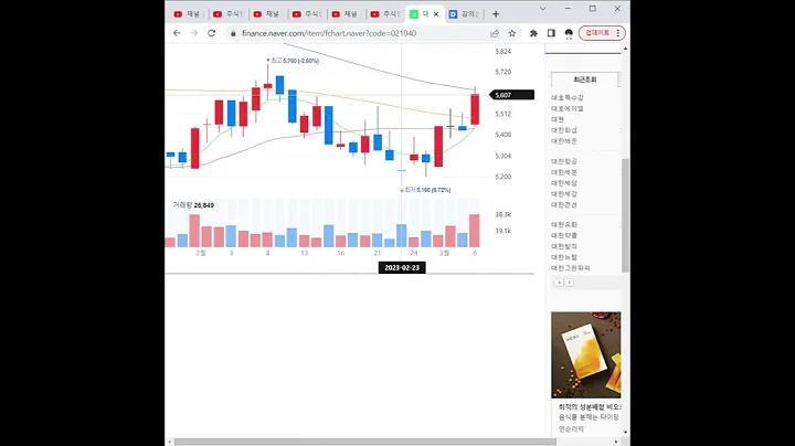 021040대호특수강 주가 전망 및 차트 분석