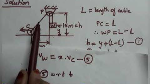 Solved  example of weight attached to wheel via pulley || Kinematics of particles
