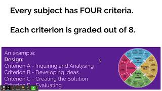 MYP Grade Report Explanation - End of Year (ManageBac)