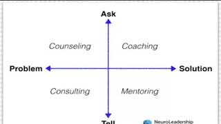 What's the difference between coaching and mentoring?