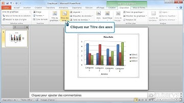 Comment mettre en forme un graphique avec PowerPoint 2010 ?