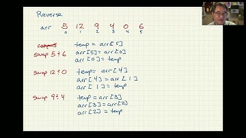 Een array omkeren in C