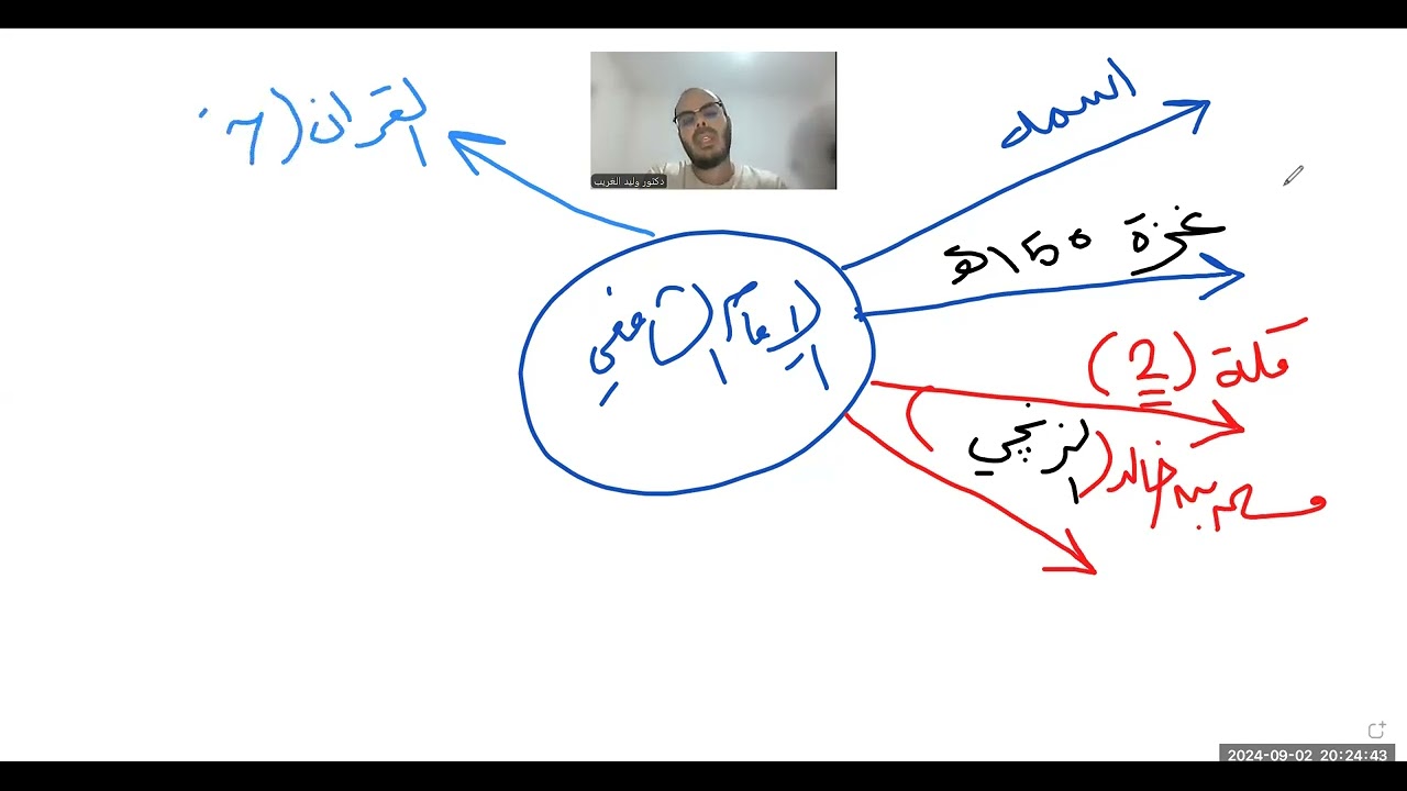 الدرس الأول=الإمام الشافعي ومحمد بن قاسم=فقه شافعي=أولى اعدادي=الترم الأول=2025