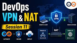 Famous DevOps Networking Basics - VPN and NAT Explained Profile