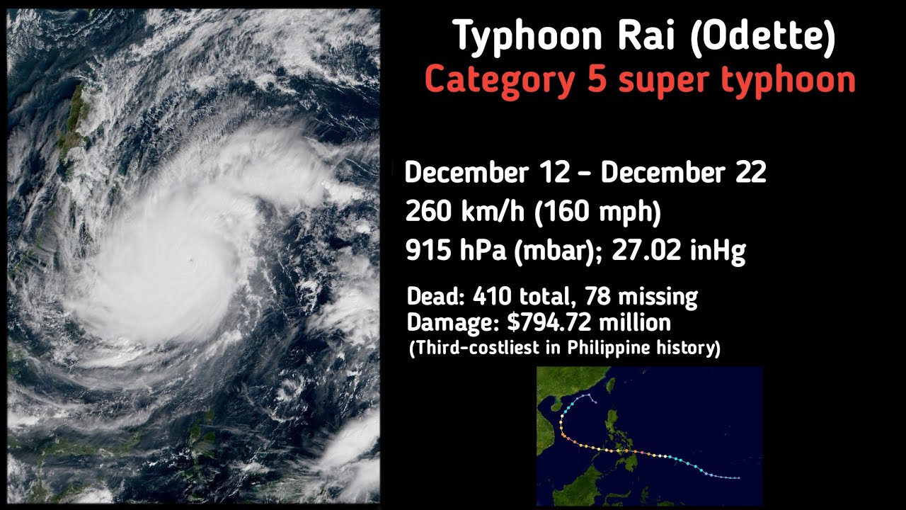 2021 Pacific typhoon season