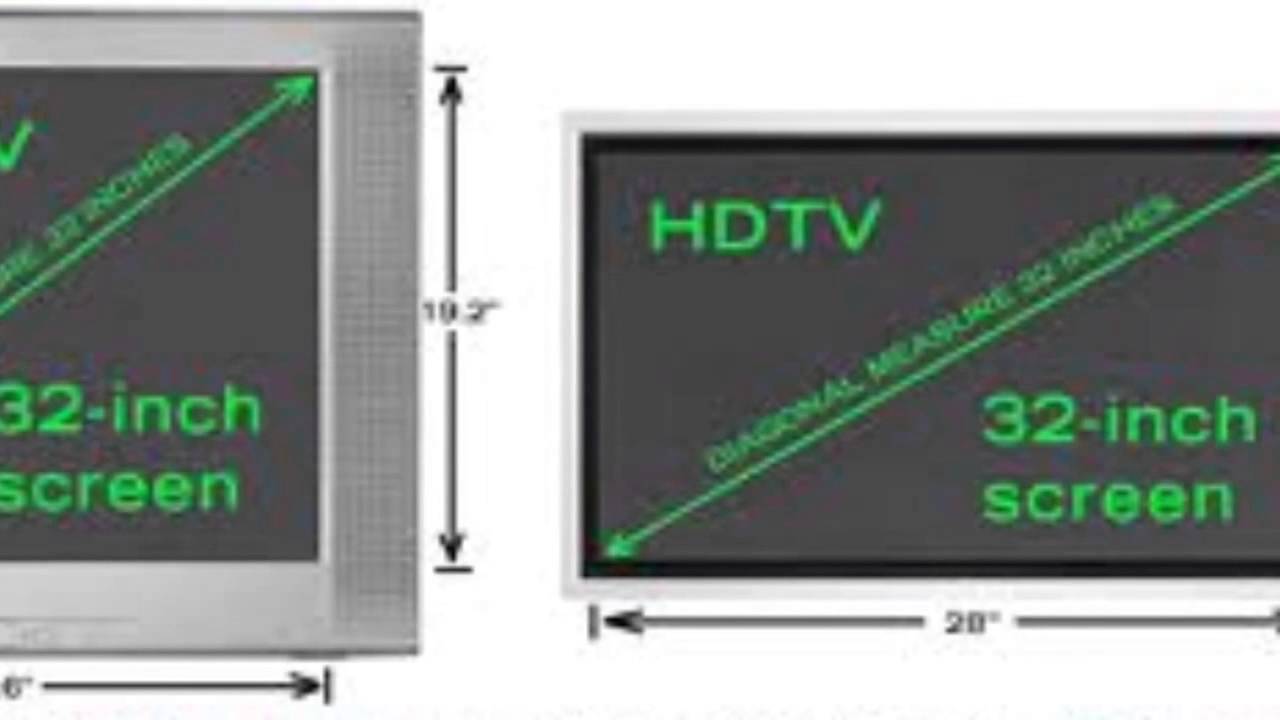 How To Measure A Tv The Proper Way Youtube